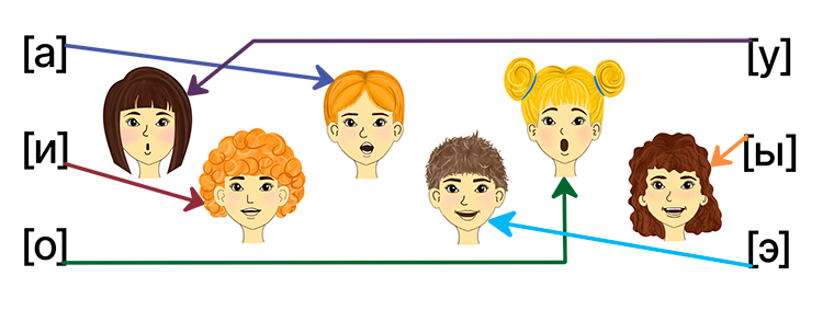 Русский язык 1 класс Канакина, Горецкий страница 59, номер 3-1, 2024 год