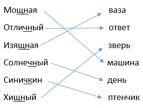 Картинка из учебника по математике 2 класс Климанова - Часть 1, станица 39, номер 68, год 2023, ответ.