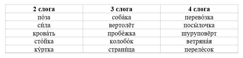 Русский язык тренажер 2 класс Тихомирова год 2025, страница 27, номер 13