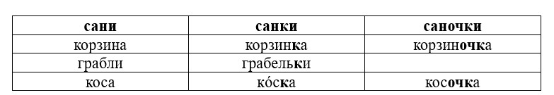 Ответ к учебнику по русскому родному языку 2 класс Александрова, Вербицкая. Страница 40. Номер 5. Год 2026.