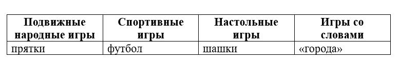 Ответ к учебнику по русскому родному языку 2 класс Александрова, Вербицкая. Страница 52. Номер 14. Год 2026.