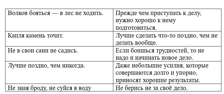 Ответ к учебнику по русскому родному языку 2 класс Александрова, Вербицкая. Страница 91. Номер 6. Год 2026.