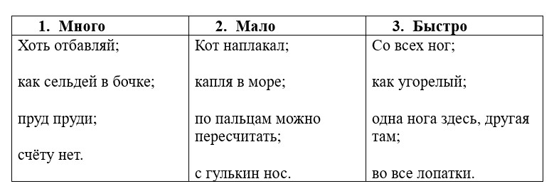 Ответ к учебнику по русскому родному языку 2 класс Александрова, Вербицкая. Страница 92. Номер 8. Год 2026.