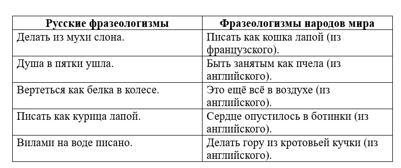 Ответ к учебнику по русскому родному языку 2 класс Александрова, Вербицкая. Страница 95. Номер 11. Год 2026.