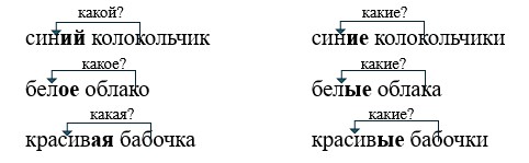 Русский язык 2 класс учебник Канакина, Горецкий 2 часть год 2026, страница 90, номер 157