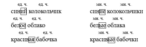 Русский язык 2 класс учебник Канакина, Горецкий 2 часть год 2026, страница 90, номер 157