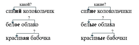 Русский язык 2 класс учебник Канакина, Горецкий 2 часть год 2026, страница 90, номер 157