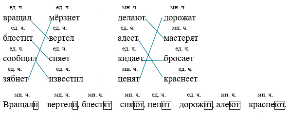 русский язык 3 класс рабочая тетрадь Канакина - 2 часть страница 66 номер 147-2