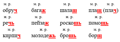 Изображение русский язык 3 класс рабочая тетрадь Канакина - 2 часть страница 25 номер 50 русский язык 3 класс рабочая тетрадь Канакина - 2 часть страница 25 номер 50