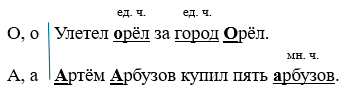 Изображение русский язык 3 класс рабочая тетрадь Канакина - 2 часть страница 15 номер 28-2 русский язык 3 класс рабочая тетрадь Канакина - 2 часть страница 15 номер 28-2