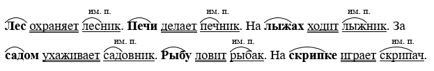 Изображение русский язык 3 класс рабочая тетрадь Канакина - 2 часть страница 30 номер 64 русский язык 3 класс рабочая тетрадь Канакина - 2 часть страница 30 номер 64