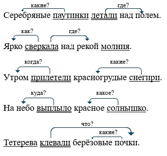 Изображение русский язык 3 класс рабочая тетрадь Канакина - 1 часть страница 13 номер 27 русский язык 3 класс рабочая тетрадь Канакина - 1 часть страница 13 номер 27
