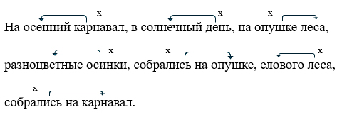 Изображение русский язык 3 класс рабочая тетрадь Канакина - 1 часть страница 19 номер 40 русский язык 3 класс рабочая тетрадь Канакина - 1 часть страница 19 номер 40