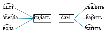 Изображение русский язык 3 класс рабочая тетрадь Канакина - 1 часть страница 42 номер 105-2 русский язык 3 класс рабочая тетрадь Канакина - 1 часть страница 42 номер 105-2