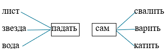 Изображение русский язык 3 класс рабочая тетрадь Канакина - 1 часть страница 42 номер 105 русский язык 3 класс рабочая тетрадь Канакина - 1 часть страница 42 номер 105