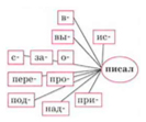 Изображение русский язык 3 класс рабочая тетрадь Канакина - 1 часть страница 45 номер 114 русский язык 3 класс рабочая тетрадь Канакина - 1 часть страница 45 номер 114