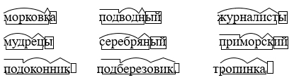 Изображение русский язык 3 класс рабочая тетрадь Канакина - 1 часть страница 51 номер 132-2 русский язык 3 класс рабочая тетрадь Канакина - 1 часть страница 51 номер 132-2