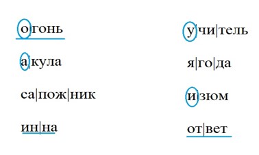 Тренажёр по русскому языку, 3 класс, Тихомирова, страница 27, номер 2, 2026 год