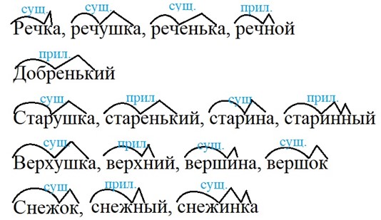 Тренажёр по русскому языку, 3 класс, Тихомирова, страница 41, номер 8, 2026 год