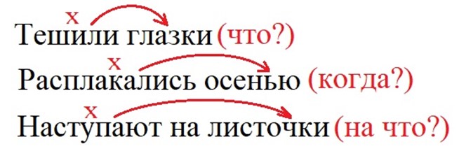 Тренажёр по русскому языку, 3 класс, Тихомирова, страница 67, номер 2, 2026 год