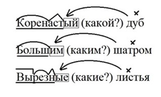 Тренажёр по русскому языку, 3 класс, Тихомирова, страница 73, номер 2, 2026 год