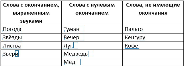 русский язык 3 класс учебник Иванов, Евдокимова - 1 часть страница 4