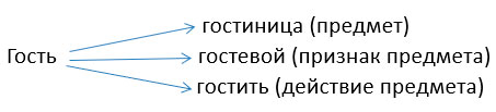 русский язык 3 класс учебник Иванов, Евдокимова - 1 часть страница 4