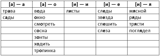 русский язык 3 класс учебник Иванов, Евдокимова - 1 часть страница 26