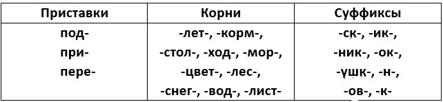 русский язык 3 класс учебник Иванов, Евдокимова - 1 часть страница 35