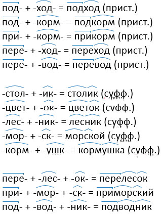 русский язык 3 класс учебник Иванов, Евдокимова - 1 часть страница 35