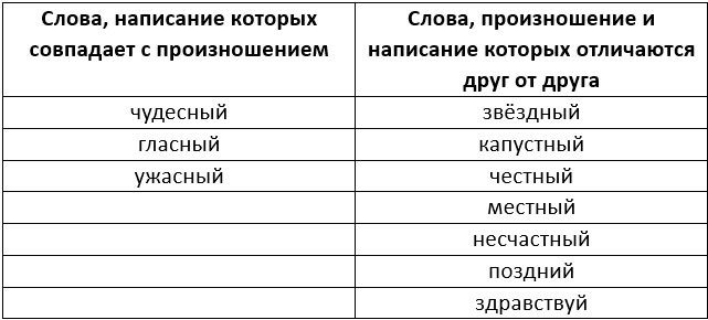 русский язык 3 класс учебник Иванов, Евдокимова - 1 часть страница 37