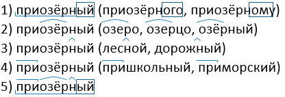 русский язык 3 класс учебник Иванов, Евдокимова - 1 часть страница 39