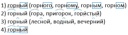 русский язык 3 класс учебник Иванов, Евдокимова - 1 часть страница 40