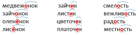 русский язык 3 класс учебник Иванов, Евдокимова - 1 часть страница 41