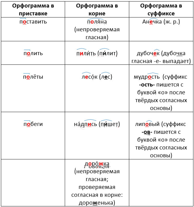 русский язык 3 класс учебник Иванов, Евдокимова - 1 часть страница 42