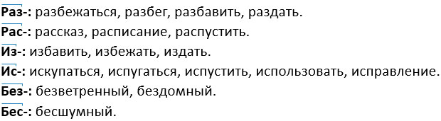 русский язык 3 класс учебник Иванов, Евдокимова - 1 часть страница 68