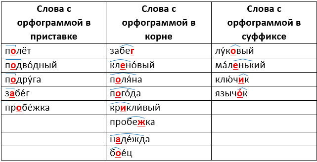 русский язык 3 класс учебник Иванов, Евдокимова - 1 часть страница 68