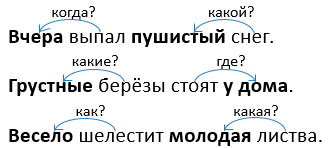 русский язык 3 класс учебник Иванов, Евдокимова - 1 часть страница 82