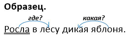 русский язык 3 класс учебник Иванов, Евдокимова - 1 часть страница 83