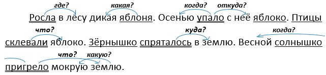 русский язык 3 класс учебник Иванов, Евдокимова - 1 часть страница 83