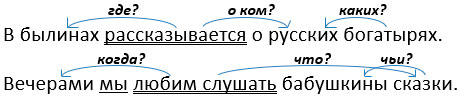 русский язык 3 класс учебник Иванов, Евдокимова - 1 часть страница 86