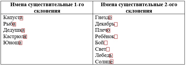 русский язык 3 класс учебник Иванов, Евдокимова - 2 часть страница 37