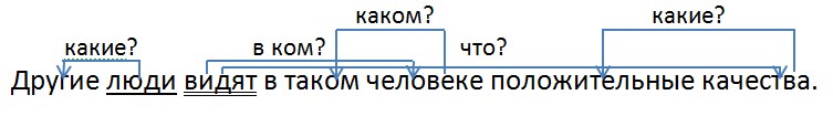 Русский язык 3 класс - учебник Канакина, Горецкий 1 часть. Страница 38. Номер 3. Год 2025 Русский язык 3 класс - учебник Канакина, Горецкий 1 часть. Страница 38. Номер 3. Год 2025