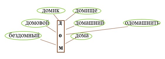 Русский язык 3 класс учебник Канакина, Горецкий 1 часть год 2026, страница 101, номер 3