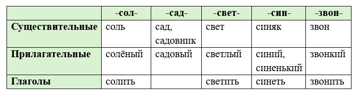 Русский язык 3 класс учебник Канакина, Горецкий 1 часть год 2026, страница 62, номер 111