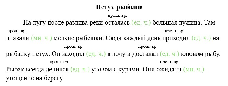 Русский язык 3 класс учебник Канакина, Горецкий 2 часть год 2026, страница 111, номер 195