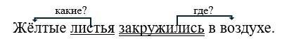 Русский язык 3 класс учебник Канакина, Горецкий 1 часть год 2026, страница 32, номер 50