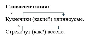 Русский язык 3 класс учебник Канакина, Горецкий 1 часть год 2026, страница 32, номер 51