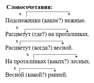 Русский язык 3 класс учебник Канакина, Горецкий 1 часть год 2026, страница 32, номер 52