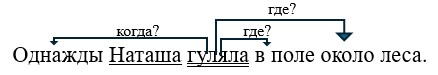 Русский язык 3 класс учебник Канакина, Горецкий 2 часть год 2026, страница 45, номер 81